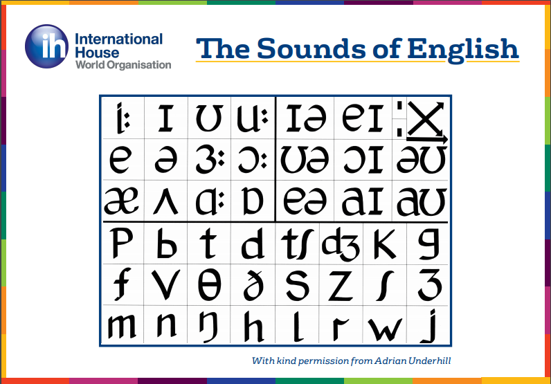 Phonemic chart